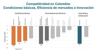 Bioeconomía: oportunidades para la industria colombiana 