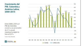 Bioeconomía: oportunidades para la industria colombiana 