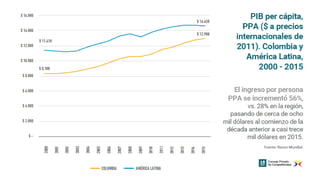 Bioeconomía: oportunidades para la industria colombiana 