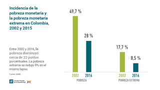 Bioeconomía: oportunidades para la industria colombiana 