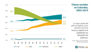 Bioeconomía: oportunidades para la industria colombiana 
