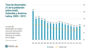 Bioeconomía: oportunidades para la industria colombiana 