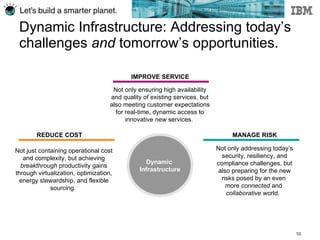 Smarter Planet: Dynamic Infrastructure | PPT