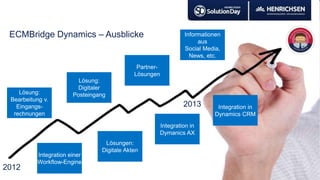 v
ECMBridge Dynamics – Ausblicke
2012
2013
 