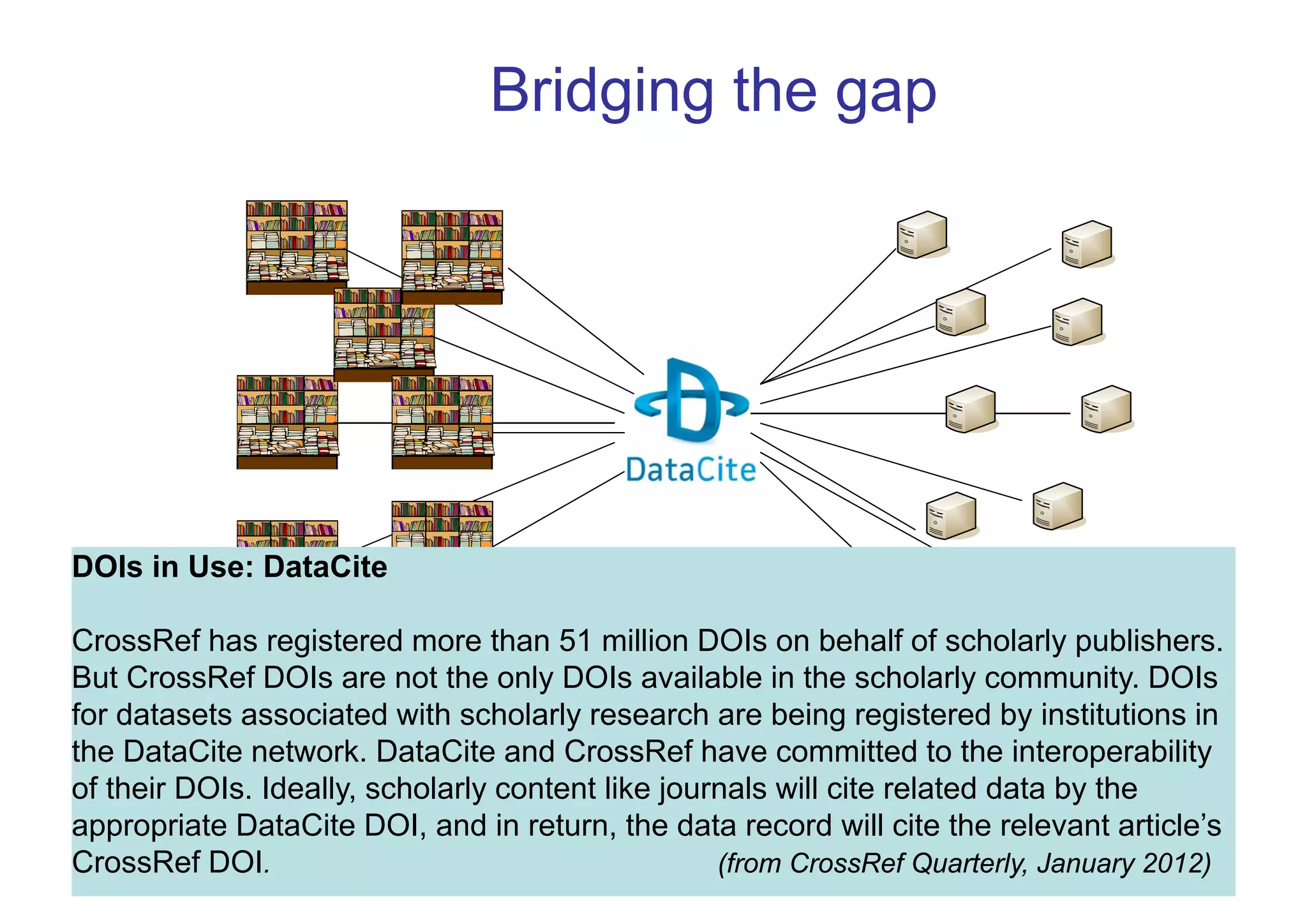 Bridging the gap

DOIs in Use: DataCite
CrossRef has registered more than 51 million DOIs on behalf of scholarly publishers.
But CrossRef DOIs are not the only DOIs available in the scholarly community. DOIs
Publishers
Data centres
for datasets associated with scholarly research are being registered by institutions in
the DataCite network. DataCite and CrossRef have committed to the interoperability
of their DOIs. Ideally, scholarly content like journals will cite related data by the
appropriate DataCite DOI, and in return, the data record will cite the relevant article’s
(from CrossRef Quarterly, January 2012)
CrossRef DOI.

 