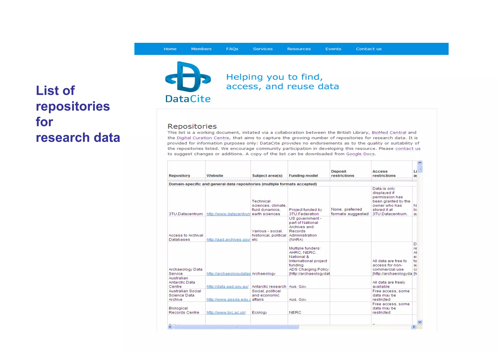 List of
repositories
for
research data

 