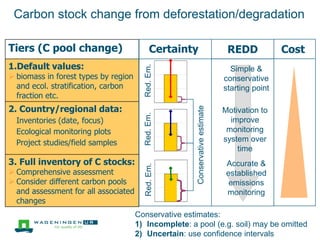 Monitoring, reporting and verification (MRV) of activities for reducing ...