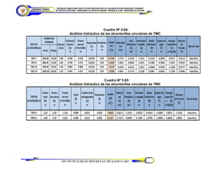 Cuadro Nº 5.04:
Análisis hidráulico de las alcantarillas circulares de TMC
Cuadro Nº 5.05:
Análisis hidráulico de las alcantarillas circulares de TMC
 