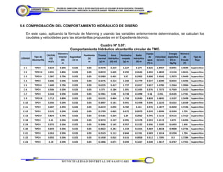 5.6 COMPROBACIÓN DEL COMPORTAMIENTO HIDRÁULICO DE DISEÑO
En este caso, aplicando la fórmula de Manning y usando las variables anteriormente determinados, se calculan los
caudales y velocidades para las alcantarillas propuestas en el Expediente técnico.
Cuadro Nº 5.07:
Comportamiento hidráulico alcantarilla circular de TMC.
CÓDIGO
Tipo de
Alcantarilla
CAUDAL
(Q)
m3/s
Diámetro
Interior
(D)
m
Rugosidad
(n) m
Pendiente
(S)
m
Tirante
normal
(y) m
Área
hidráulica
(A) m2
Perímetro
mojado
(p) m
Radio
hidráulico
(R) m
Espejo
de
agua
(T) m
Velocidad
(v) m/s
Energía
específica
(E) m-
Kg/Kg
Número
de
Froude
(F)
Tipo de
flujo
C-1 TIPO I 0.624 0.596 0.025 0.05 0.4378 0.219 1.227 0.179 0.526 2.8407 0.8491 1.4039 Supercrítico
C-2 TIPO III 2.231 0.896 0.025 0.05 0.8219 0.605 2.292 0.2643 0.494 3.6832 1.5134 1.0614 Supercrítico
C-3 TIPO II 1.387 0.796 0.025 0.05 0.5983 0.401 1.67 0.2402 0.688 3.4566 1.2073 1.4449 Supercrítico
C-4 TIPO I 0.606 0.596 0.025 0.05 0.4276 0.214 1.204 0.1779 0.537 2.8289 0.8355 1.4296 Supercrítico
C-5 TIPO II 1.449 0.796 0.025 0.05 0.6225 0.417 1.727 0.2417 0.657 3.4706 1.2364 1.3904 Supercrítico
C-6 TIPO I 0.506 0.596 0.025 0.05 0.375 0.184 1.091 0.1693 0.576 2.7372 0.7569 1.5423 Supercrítico
C-7 TIPO I 0.164 0.596 0.025 0.05 0.1961 0.08 0.728 0.1098 0.56 2.051 0.4105 1.7331 Supercrítico
C-9 TIPO III 1.712 0.896 0.025 0.05 0.6191 0.464 1.758 0.2643 0.828 3.6835 1.3107 1.5698 Supercrítico
C-10 TIPO I 0.356 0.596 0.025 0.05 0.3007 0.141 0.941 0.1498 0.596 2.5233 0.6252 1.6558 Supercrítico
C-11 TIPO I 0.207 0.596 0.025 0.05 0.2219 0.094 0.782 0.121 0.576 2.1877 0.4658 1.7236 Supercrítico
C-12 TIPO I 0.125 0.596 0.025 0.05 0.1703 0.065 0.672 0.0979 0.539 1.8996 0.3543 1.735 Supercrítico
C-13 TIPO II 0.824 0.796 0.025 0.05 0.4181 0.264 1.29 0.2052 0.795 3.1116 0.9116 1.7213 Supercrítico
C-18 TIPO I 0.41 0.596 0.025 0.05 0.3274 0.157 0.995 0.1578 0.593 2.6115 0.675 1.6206 Supercrítico
C-19 TIPO I 0.372 0.596 0.025 0.05 0.3086 0.145 0.957 0.1523 0.596 2.5509 0.6403 1.646 Supercrítico
C-20 TIPO I 0.693 0.596 0.025 0.05 0.4822 0.241 1.333 0.1814 0.469 2.8658 0.9008 1.2736 Supercrítico
C-21 TIPO I 0.262 0.596 0.025 0.05 0.2523 0.112 0.844 0.1331 0.589 2.3314 0.5294 1.704 Supercrítico
C-22 TIPO I 0.092 0.596 0.025 0.05 0.1458 0.052 0.616 0.0858 0.512 1.7395 0.3 1.7286 Supercrítico
C-23 TIPO I 0.14 0.596 0.025 0.05 0.1806 0.071 0.694 0.1027 0.548 1.9617 0.3767 1.7352 Supercrítico
 
