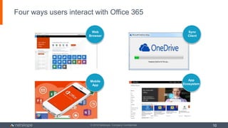 © 2016 Netskope. Company Confidential
Four ways users interact with Office 365
10
Web
Browser
Mobile
App
App
Ecosystem
Sync
Client
 