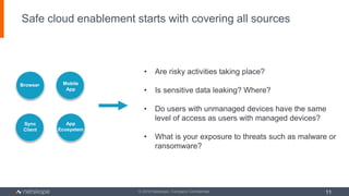 © 2016 Netskope. Company Confidential
Safe cloud enablement starts with covering all sources
11
Browser
Sync
Client
Mobile
App
App
Ecosystem
• Are risky activities taking place?
• Is sensitive data leaking? Where?
• Do users with unmanaged devices have the same
level of access as users with managed devices?
• What is your exposure to threats such as malware or
ransomware?
 