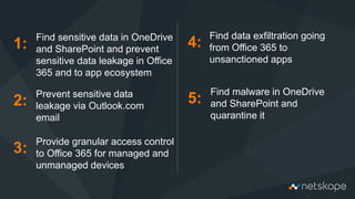 Netskope © 2015, Optiv Security Inc. © 2015
5:
Find malware in OneDrive
and SharePoint and
quarantine it
3:
Provide granular access control
to Office 365 for managed and
unmanaged devices
2:
Prevent sensitive data
leakage via Outlook.com
email
4:
Find data exfiltration going
from Office 365 to
unsanctioned apps
1:
Find sensitive data in OneDrive
and SharePoint and prevent
sensitive data leakage in Office
365 and to app ecosystem
 