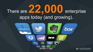 Netskope © 2015, Optiv Security Inc. © 2015
There are 22,000 enterprise
apps today (and growing).
 