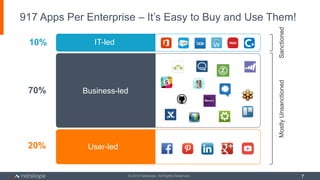 © 2016 Netskope. All Rights Reserved.
917 Apps Per Enterprise – It’s Easy to Buy and Use Them!
7
10%
70%
20%
MostlyUnsanctionedSanctioned
IT-led
Business-led
User-led
 