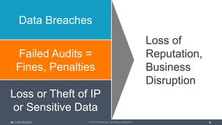 Data Breaches
Failed Audits =
Fines, Penalties
Loss or Theft of IP
or Sensitive Data
Loss of
Reputation,
Business
Disruption
© 2016 Netskope. All Rights Reserved. 9
 
