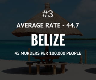 BELIZE
45 MURDERS PER 100,000 PEOPLE
AVERAGE RATE - 44.7
t
#3
 