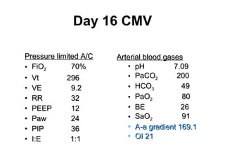 Day 16 CMV Pressure limited A/C FiO 2     70% Vt    296 VE    9.2 RR    32 PEEP    12 Paw    24 PIP    36 I:E  1:1  Arterial blood gases pH  7.09 PaCO 2   200 HCO 3   49 PaO 2   80 BE  26 SaO 2   91 A-a gradient 169.1 OI 21 