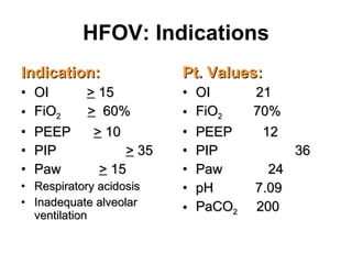 HFOV: Indications Indication: OI   >  15 FiO 2  >   60% PEEP  >  10 PIP   >  35 Paw  >  15 Respiratory acidosis Inadequate alveolar ventilation Pt. Values: OI   21 FiO 2  70% PEEP  12 PIP   36 Paw  24 pH  7.09 PaCO 2   200 