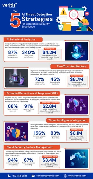 5 High Impact AI Threat Detection Strategies for the Modern Enterprise ...