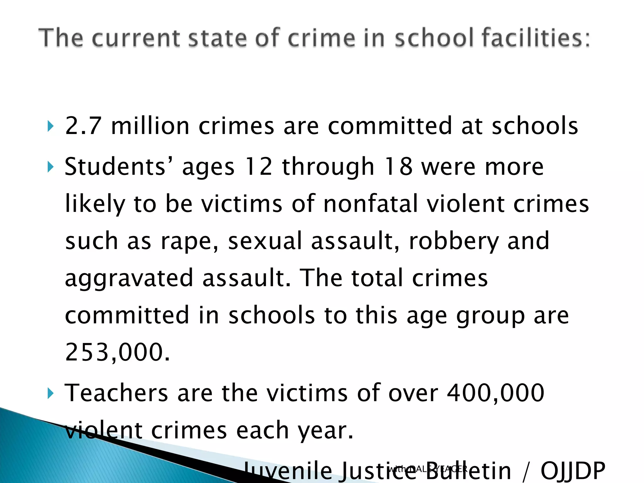 2.7 million crimes are committed at schools Students’ ages 12 through 18 were more likely to be victims of nonfatal violent crimes such as rape, sexual assault, robbery and aggravated assault. The total crimes committed in schools to this age group are 253,000. Teachers are the victims of over 400,000 violent crimes each year. Juvenile Justice Bulletin / OJJDP with DALE YEAGER
