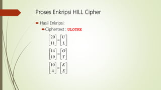 Proses Enkripsi HILL Cipher
 Hasil Enkripsi:
Ciphertext : ULOTKE












L
U
11
20












T
O
19
14












E
K
4
10
 