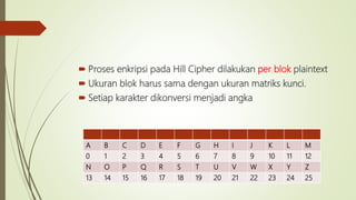 kriptografi hill cipher | PPTX