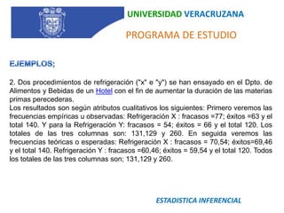 UNIVERSIDAD VERACRUZANA   PROGRAMA DE ESTUDIO    Referencia Bibliográficahttp://www.aray1.com/docupdf/ji2.pdfHttp://members.fortunecity.co/bucker4/estadística/pruebaji2mi.htm Introducción a la Bioestadística. Robert R. Sokal & F. James Rohlf.http://www.fcv.unlp.edu.ar/sitios-        cátedras/2/material/Distribucion%20de%20Ji.pdf http://www.scribd.com/doc/6703611/Ji-Cuadradohttp://www.naumkreiman.com.ar/test_ji_cuadrado.htmlhttp://www.monografias.com/trabajos27/hipotesis/hipotesis.shtmlhttp://www.unmsm.edu.pe/educacion/postgrado/est_inf_aplicada.pdfhttp://www.gastrocancerprev.com.mx/Documentos/MetodoINV/1%20_6_.pdfhttp://www.fcv.unlp.edu.ar/sitios-catedras/2/material/Distribucion%20de%20Ji.pdfhttp://www.eumed.net/libros/2006c/203/2r.htmhttp://webcache.googleusercontent.com/search?q=cache:KZxJxxMrsfYJ:www.fvet.edu.uy/fvestadis/teorico-chi2_08.ppt+supuestos+de+chi-+cuadrada&cd=1&hl=es&ct=clnk&gl=mx http://www.monografias.com/trabajos20/estadistica/estadistica.shtmlhttp://www.raydesign.com.mx/psicoparaest/index.php?option=com_content&view=article&id=235:ji-bartlett&catid=52:pruebaspara&Itemid=6 ESTADISTICA INFERENCIAL