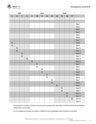ABRIL MAYO JUNIO
5 6 7 8 9 10 11 12 13 14 15 16 17
Clase 1
Clase 2
Clase 3
Clase 4
Clase 5
Clase 6
Clase 7
X2 Clase 8
X2 Clase 9
X2 Clase 10
X2 Clase 11
X2 Clase 12
X2 Clase 13
X4 Clase 14
X4 Clase 15
X2 Clase 1
X2 Clase 2
X2 Clase 3
X2 Clase 4
X2 Clase 5
X2 Clase 6
X2 Clase 7
X2 Clase 8
X4 Clase 9
X2 Clase 10
X2 Clase 11
X2 Clase 12
X2 Clase 13
X4 Clase 14
Clase 15
•	 El cronograma considera el tiempo necesario para la preparación, desarrollo y retroalimentación de las distintas
evaluaciones semestrales.
•	 En el cronograma se asigna una mayor cantidad de horas pedagógicas para el proceso evaluativo.
5º Básico, Primer Semestre 9
Cronograma semestral
Derechos reservados Aptus Chile
 