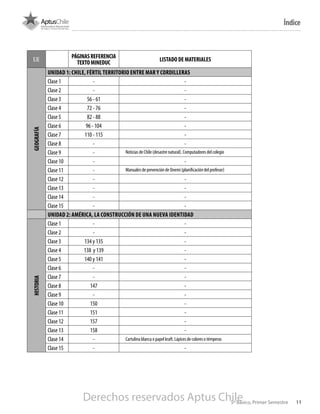 EJE
PÁGINASREFERENCIA
TEXTOMINEDUC
LISTADO DE MATERIALES
GEOGRAFÍA
UNIDAD 1: CHILE, FÉRTIL TERRITORIO ENTRE MAR Y CORDILLERAS
Clase 1 - -
Clase 2 - -
Clase 3 56 - 61 -
Clase 4 72 - 76 -
Clase 5 82 - 88 -
Clase 6 96 - 104 -
Clase 7 110 - 115 -
Clase 8 - -
Clase 9 - Noticias de Chile (desastre natural). Computadores del colegio
Clase 10 - -
Clase 11 - Manuales de prevención de Onemi (planificación del profesor)
Clase 12 - -
Clase 13 - -
Clase 14 - -
Clase 15 - -
UNIDAD 2: AMÉRICA, LA CONSTRUCCIÓN DE UNA NUEVA IDENTIDAD
HISTORIA
Clase 1 - -
Clase 2 - -
Clase 3 134 y 135 -
Clase 4 138 y 139 -
Clase 5 140 y 141 -
Clase 6 - -
Clase 7 - -
Clase 8 147 -
Clase 9 - -
Clase 10 150 -
Clase 11 151 -
Clase 12 157 -
Clase 13 158 -
Clase 14 - Cartulina blanca o papel kraft. Lápices de colores o témperas
Clase 15 - -
5º Básico, Primer Semestre 11
Índice
Derechos reservados Aptus Chile
 