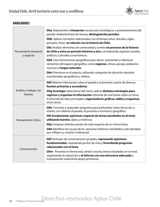 Pensamiento temporal
y espacial
OAa Representar e interpretar secuencias cronológicas y acontecimientos del
pasado mediante líneas de tiempo, distinguiendo periodos.
OAb Aplicar conceptos relacionados con el tiempo (años, décadas, siglos,
períodos, hitos) en relación con la historia de Chile.
OAc Analizar elementos de continuidad y cambio en procesos de la historia
de Chile y entre un periodo histórico y otro, considerando aspectos sociales,
políticos, culturales y económicos.
OAd Usar herramientas geográficas para ubicar, caracterizar y relacionar
elementos del espacio geográfico, como regiones, climas, paisaje, población,
recursos y riesgos naturales.
OAe Orientarse en el espacio, utilizando categorías de ubicación absoluta
(coordenadas geográficas) y relativa.
Análisis y trabajo con
fuentes
OAf Obtener información sobre el pasado y el presente a partir de diversas
fuentes primarias y secundarias.
OAg Investigar sobre temas del nivel y aplicar distintas estrategias para
registrar y organizar la información obtenida de una fuente sobre un tema.
(Como lista de ideas principales, organizadores gráficos, tablas y esquemas,
entre otros).
Pensamiento Crítico
OAh Formular y responder preguntas para profundizar sobre temas de su
interés, con relación al pasado, al presente o al entorno geográfico.
OAi Fundamentar opiniones respecto de temas estudiados en el nivel,
utilizando fuentes, datos y evidencia.
OAj Comparar distintos puntos de vista respecto de un mismo tema.
OAk Identificar las causas de los procesos históricos estudiados y dar ejemplos
que reflejen su carácter multicausal.
Comunicación
OAl Participar de conversaciones grupales, expresando opiniones
fundamentadas, respetando puntos de vista y formulando preguntas
relacionadas con el tema.
OAm Presentar en forma oral, verbal o escrita, temas estudiados en el nivel,
organizando la exposición o el informe con una estructura adecuada e
incorporando material de apoyo pertinente.
HABILIDADES
16 5º Básico, Primer Semestre
Unidad Chile, fértil territorio entre mar y cordilleras
Derechos reservados Aptus Chile
 