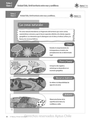 UnidadChile,fértilterritorioentremarycordilleras
30 5º Básico, Primer Semestre
Ficha 2
Clase 2
Derechos reservados Aptus Chile
 