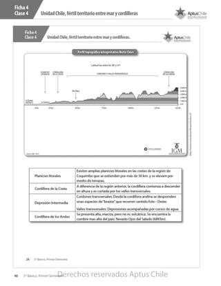 UnidadChile,fértilterritorioentremarycordilleras
46 5º Básico, Primer Semestre
Ficha 4
Clase 4
Derechos reservados Aptus Chile
 