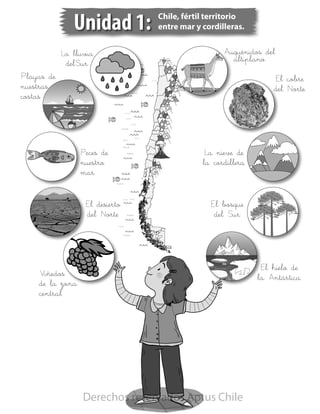 Unidad 1: Chile, fértil territorio
entre mar y cordilleras.
El cobre
del Norte
Playas de
nuestras
costas
El desierto
del Norte
Viñedos
de la zona
central
La nieve de
la cordillera
Auquénidos del
altiplano
El bosque
del Sur
El hielo de
la Antártica
La lluvia
delSur
Peces de
nuestro
mar
Derechos reservados Aptus Chile
 