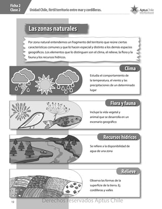 12 5º Básico, Primer Semestre
UnidadChile,fértilterritorioentremarycordilleras.
Ficha 2
Clase 2
Las zonas naturales
Por zona natural entendemos un fragmento del territorio que reúne ciertas
características comunes y que lo hacen especial y distinto a los demás espacios
geográficos. Los elementos que lo distinguen son el clima, el relieve, la flora y la
fauna y los recursos hídricos.
Recursos hídricos
Se refiere a la disponibilidad de
agua de una zona
Relieve
Observa las formas de la
superficie de la tierra. Ej.
cordilleras y valles
Clima
Estudia el comportamiento de
la temperatura, el viento y las
precipitaciones de un determinado
lugar
Flora y fauna
Incluye la vida vegetal y
animal que se desarrolla en un
escenario geográfico
Derechos reservados Aptus Chile
 