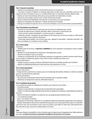 INICIO
Paso 1: Preparando el aprendizaje
• Realizar una actividad para activar conocimientos previos en los alumnos.
• Comunicar al alumno el objetivo en lenguaje adecuado a la edad: qué van a aprender y qué van a ser
capaces de hacer al finalizar la clase, y/o recordar dónde están o en qué parte del gran objetivo están.
• Explicar por qué el aprendizaje vale la pena y por qué podría ser importante en la vida.
• Evaluar los preconceptos (control corto, revisión de tarea día anterior).
• Revisar el dominio de habilidades“prerrequisito”en los alumnos. (En caso necesario).
• Explicar los indicadores de evaluación o criterios de éxito de la actividad.
• Entregar al estudiante la agenda, esto es, la lista de actividades o secuencia de eventos que desarrollarán.
BUENASPREGUNTAS
DESARROLLO
Paso 2: Presentando la nueva información
• Presentar la nueva información o guiar para que los alumnos la adquieran por sí solos:
- A través de experimentos, modelos, ejemplos, videos, narraciones, uso de fuentes, etc.
- En forma breve modelar la habilidad a los alumnos para su adquisición.
- Utilizando variadas estrategias de aprendizaje, de tal manera que los alumnos reciban la información
con los sentidos visual, auditivo y kinestésico.
- Ofreciendo oportunidades a los alumnos para que apliquen lo aprendido (“aprender haciendo” ) de
forma inmediata y lo transfieran a otros ámbitos.
Paso 3: Práctica guiada
El profesor:
• Modelar para los alumnos un ejercicio o habilidad (Ej. cómo responder una pregunta o tarea o análisis
de texto, etc.)
• Modelar en voz alta (preguntas y respuestas o estrategias paso a paso).
• Favorecer el trabajo en pares y en grupo.
• Chequear la comprensión de los estudiantes, guiando con preguntas y dando incentivos tanto físicos,
como visuales o verbales) (Ej. ayudar a hacer letras, mostrar modelos, leer textos, etc.)
Acciones del alumno:
• Trabajar en pares, en grupo o de forma individual el ejercicio o actividad guiados por el profesor
• Adquirir la habilidad gradualmente hasta demostrar que puede por sí mismo.
Paso 4: Práctica independiente
Acciones del alumno:
• Trabajar de forma autónoma o en pares, pero sin el andamiaje del profesor. (Recibe un estímulo o desafío
para ser resuelto de forma autónoma.
Acciones del profesor:
• Dar pistas para el desarrollo autónomo de la actividad o dar un ejemplo modelo.
• Monitorear el trabajo de los alumnos. (Retroalimentación).
CIERRE
Paso 4: Consolidación del aprendizaje
La consolidación puede ser realizada por el profesor, por el alumno o por ambos:
• El profesor puede:
- Finalizar la clase haciendo un chequeo de la comprensión de lo aprendido.
- Realizar un ticket de salida utilizando diversas formas rápidas de monitorear el aprendizaje de todos los
alumnos.
- Dejar el final abierto y desafiar a sus alumnos con una pregunta para la próxima clase.
• Los estudiantes pueden:
- Hacer una síntesis (5 minutos).
- Reorganizar la información: explicarlo con sus palabras, hablar de lo aprendido, explicárselo a otro, aplicarlo.
- Realizar metacognición del proceso respondiendo preguntas como: ¿Qué aprendí hoy? ¿Qué me confundió?
¿Qué fue lo que más me interesó, lo que menos me gustó, lo que logré en clases hoy? ¿Qué aprendí de la
discusión de la clase? ¿Cómo fue mi desempeño en la clase?
Tarea
Tarea que refuerza lo aprendido o revisa conceptos que se requieren para la siguiente clase. Debe explicarse
de modo que todos los alumnos comprendan qué deben hacer en forma muy concreta.
PLANIFICACIÓN EN 5 PASOS
Derechos reservados Aptus Chile
 