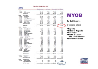 MYOB
To Get Report –
(> means click)
>Reports
>Index to Reports
>Accounts
>Profit & Loss +
YTD Year to Date
>Customise Dates
 