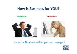 How is Business for YOU?
Business A Business B
Know the Numbers – then you can manage it
 