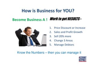How is Business for YOU?
Become Business A !
Know the Numbers – then you can manage it
Work to get RESULTSWork to get RESULTSWork to get RESULTSWork to get RESULTS ----
1. Price Discount or Increase
2. Sales and Profit Growth
3. Sell 20% more
4. Change 3 Areas
5. Manage Debtors
 