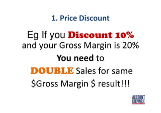 1. Price Discount
Eg If you Discount 10%
and your Gross Margin is 20%
You need to
DOUBLE Sales for same
$Gross Margin $ result!!!
 