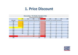 1. Price Discount
 