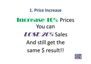 1. Price Increase
Increase 10% Prices
You can
LOSE 20% Sales
And still get the
same $ result!!
 