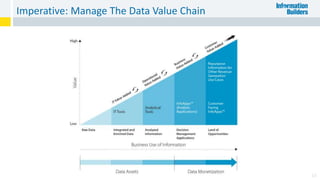 Imperative: Manage The Data Value Chain
16
 