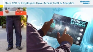 Only 22% of Employees Have Access to BI & Analytics
18
 