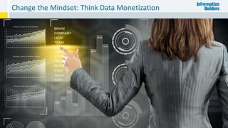 Change the Mindset: Think Data Monetization
9
 