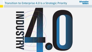Transition to Enterprise 4.0 Is a Strategic Priority
11
 