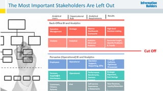 The Most Important Stakeholders Are Left Out
Cut Off
 