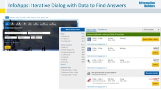 InfoApps: Iterative Dialog with Data to Find Answers
23
 