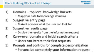 The 5 Building Blocks of an InfoApp
24
1) Domains – top level knowledge buckets
• Map your data to knowledge domains
2) Suggestive entry page
• Make it obvious what the user can look for
3) Suggestive results page
• Display the results from the information request
4) Carry-over domain and initial search criteria
• Users can iterate their first requests
5) Prompts and controls for complete personalization
• Personalize completely your information request
 