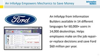 An InfoApp Empowers Mechanics to Save Money
25
An InfoApp from Information
Builders available in 14 different
languages for 60,000+ users in
14,000 dealerships. Helps
employees make on the job repair-
or-replace decisions and save Ford
$60 million per year.
 