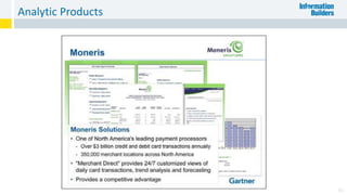 Analytic Products
36
 